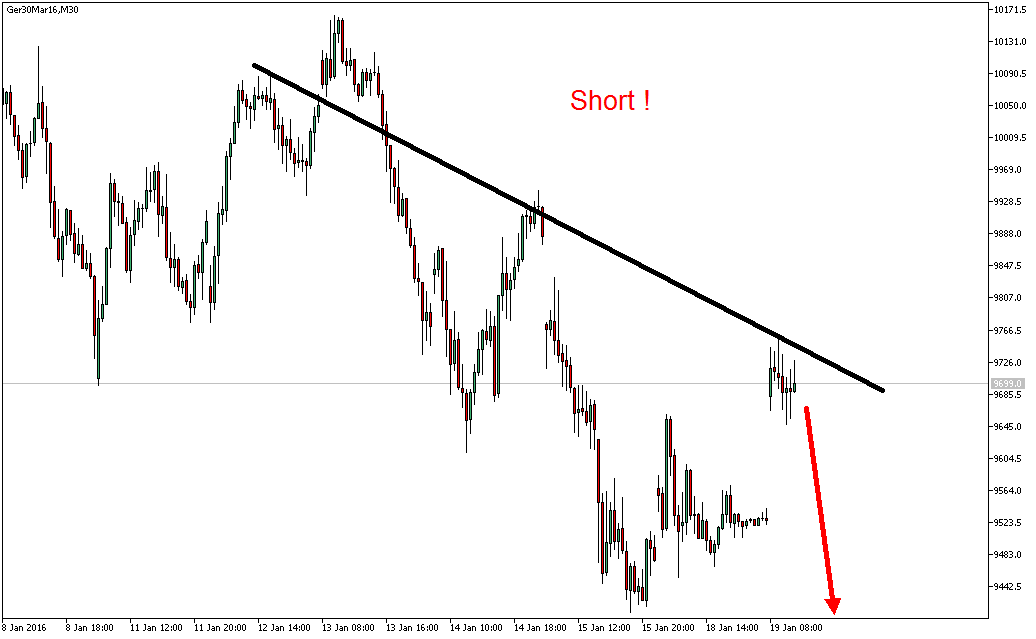 2016 QV DAX-DJ-GOLD-EURUSD-JPY 886227