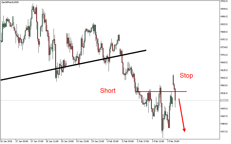Charttechnik - Devisen-Indizes-Aktien-Rohstoffe&co 891134