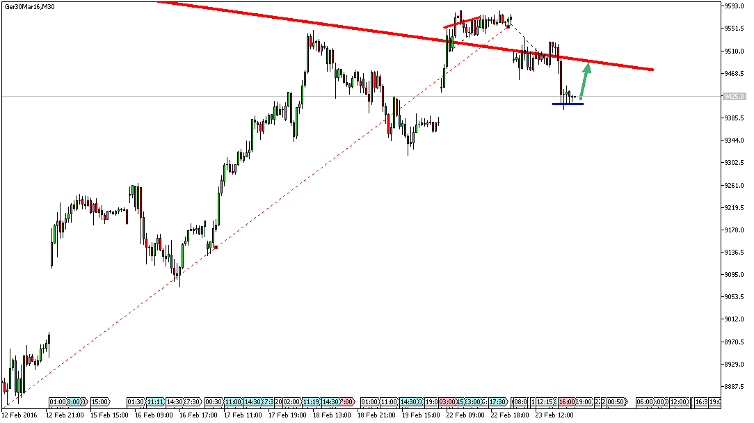 Charttechnik - Devisen-Indizes-Aktien-Rohstoffe&co 896137