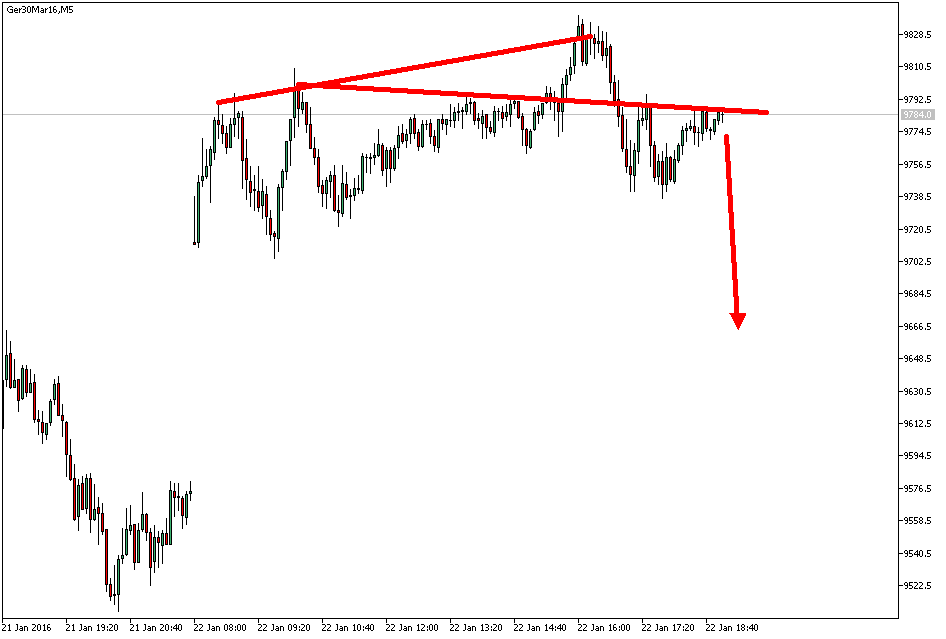 Charttechnik - Devisen-Indizes-Aktien-Rohstoffe&co 887486