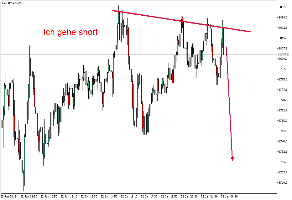 Charttechnik - Devisen-Indizes-Aktien-Rohstoffe&co 887989