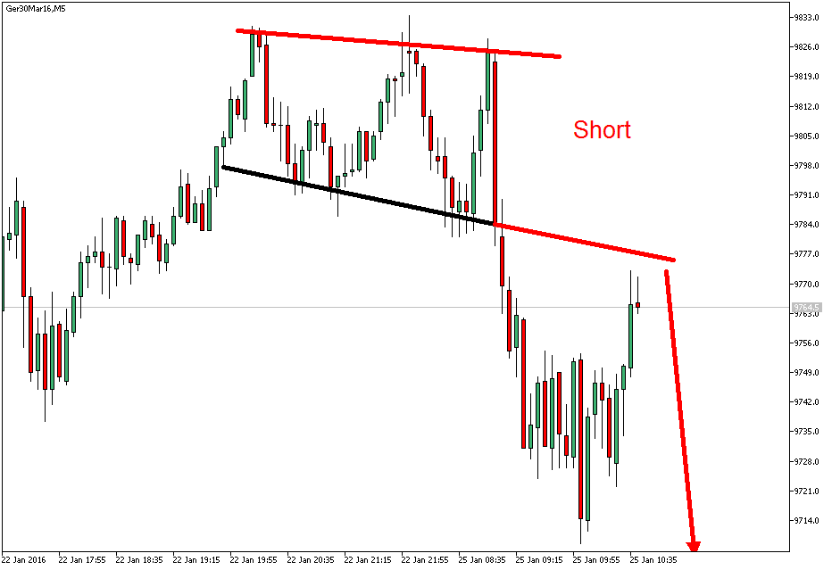 Charttechnik - Devisen-Indizes-Aktien-Rohstoffe&co 888019