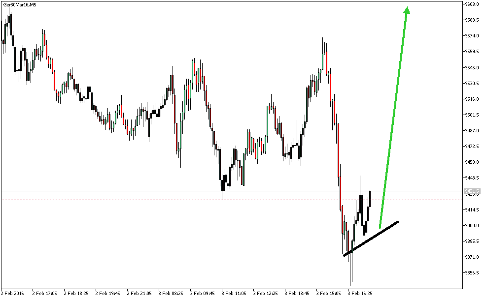Charttechnik - Devisen-Indizes-Aktien-Rohstoffe&co 890936