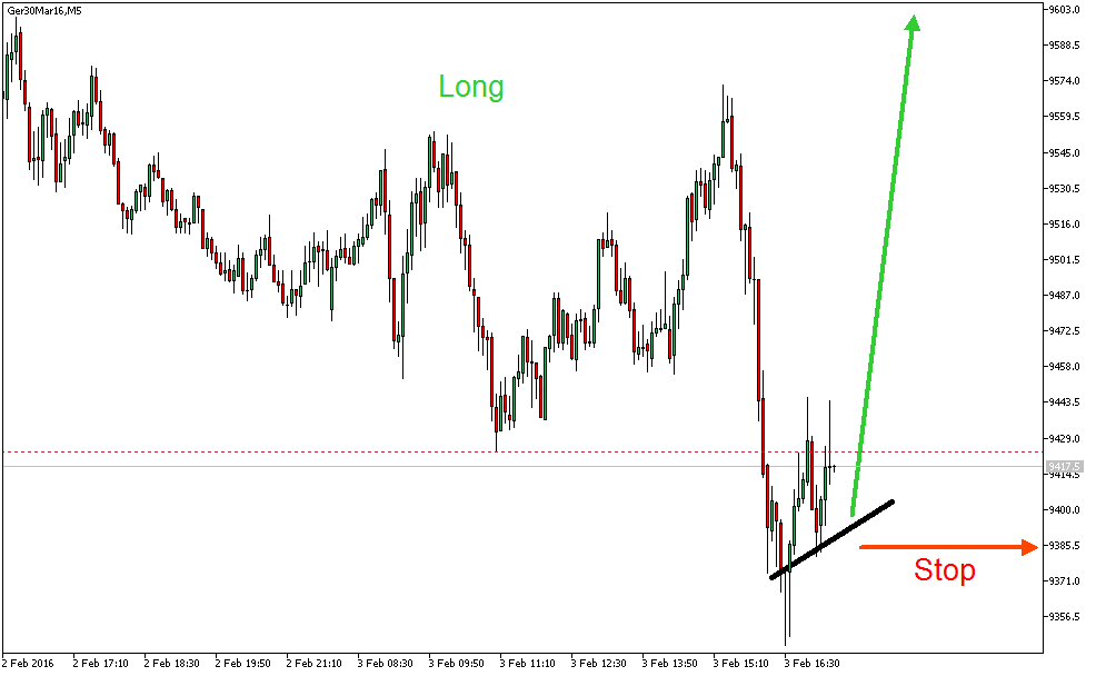 Charttechnik - Devisen-Indizes-Aktien-Rohstoffe&co 890937