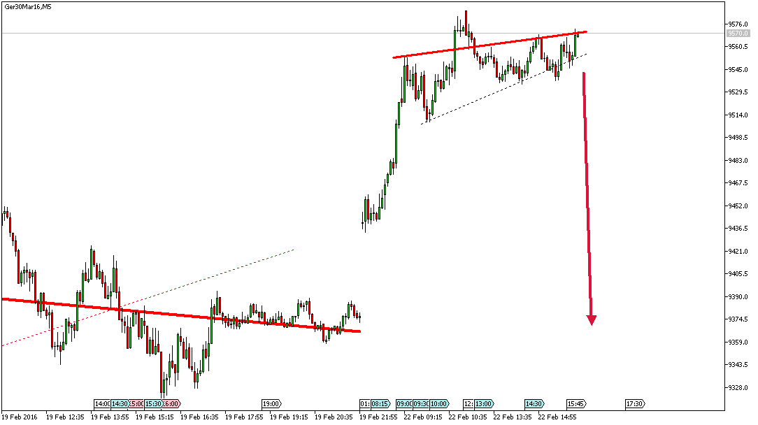 Charttechnik - Devisen-Indizes-Aktien-Rohstoffe&co 895835