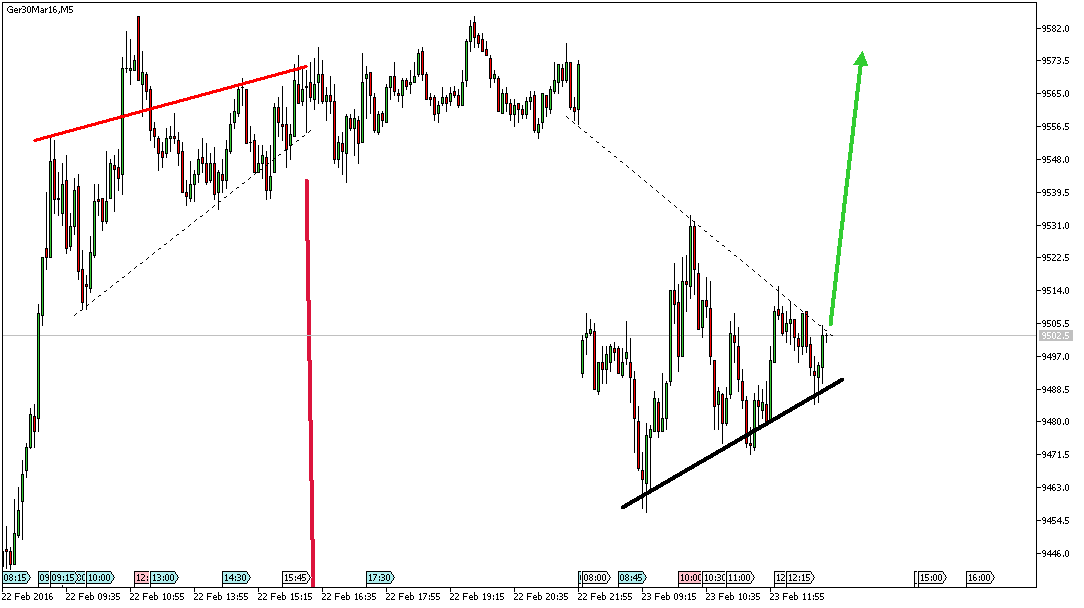 Charttechnik - Devisen-Indizes-Aktien-Rohstoffe&co 896060