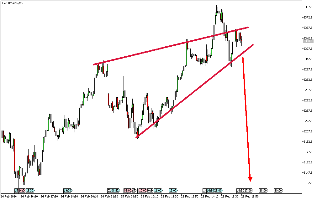 Charttechnik - Devisen-Indizes-Aktien-Rohstoffe&co 896674