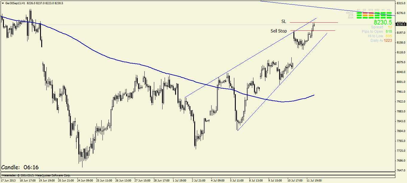 Quo Vadis Dax 2013 - Up, dank Liquidität 623446