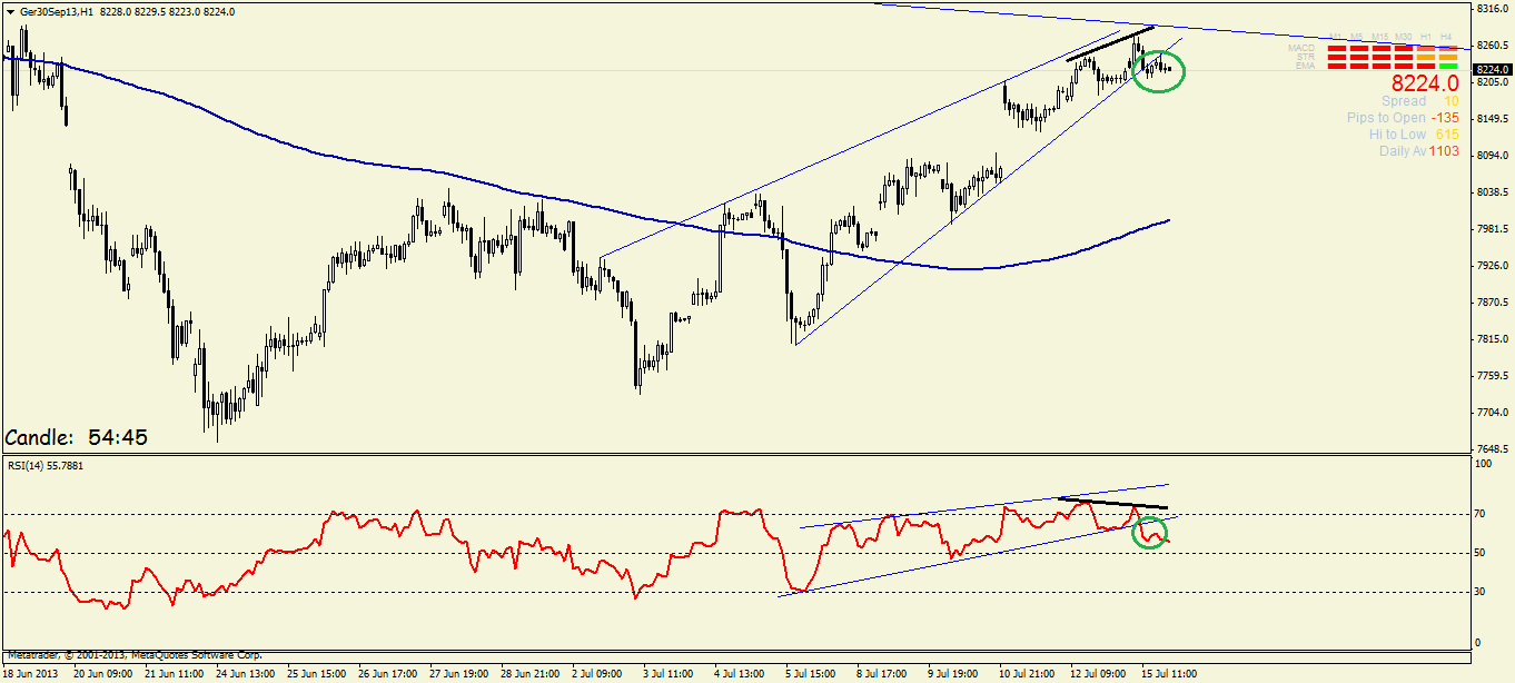 Quo Vadis Dax 2013 - Up, dank Liquidität 624130