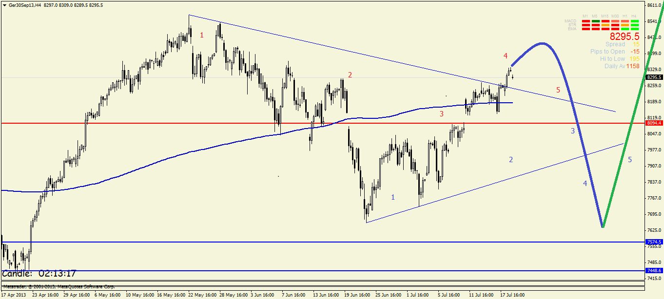 Quo Vadis Dax 2013 - Up, dank Liquidität 625372