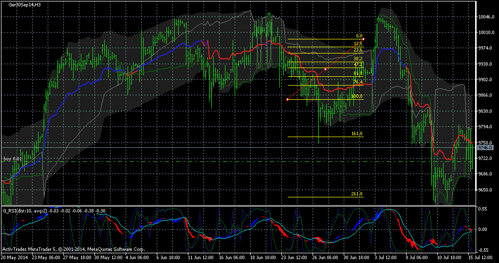 QuoVadisDax - das Original - Nachfolgethread 740901