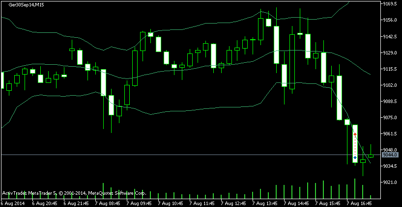 QuoVadisDax - das Original - Nachfolgethread 747147