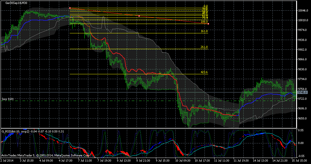 QuoVadisDax - das Original - Nachfolgethread 740892