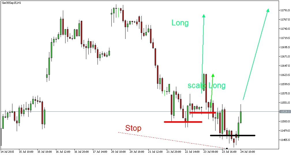 Der EUR/USD 2,0 Thread 843607