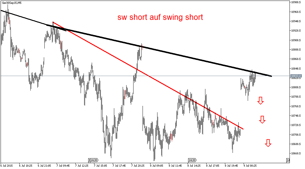 2015 QV DAX-DJ-GOLD-EURUSD-JPY 839550