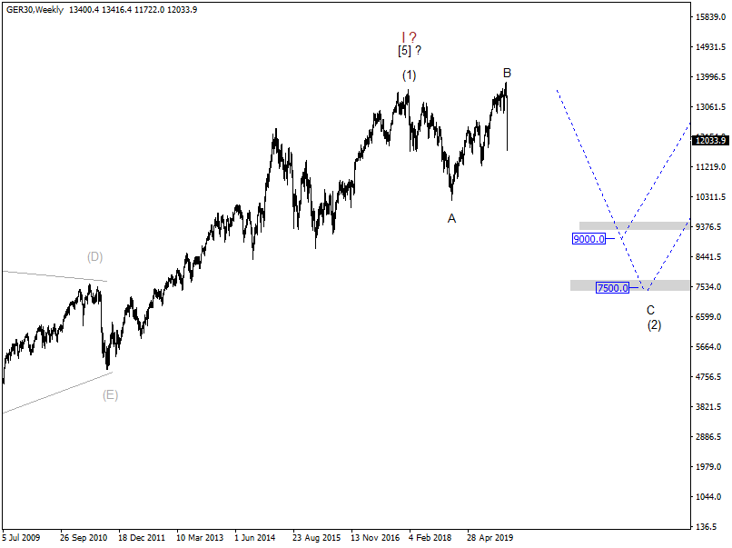 DAX-Future Eugen`s Einschätzungen EWA-Trading. 1163335