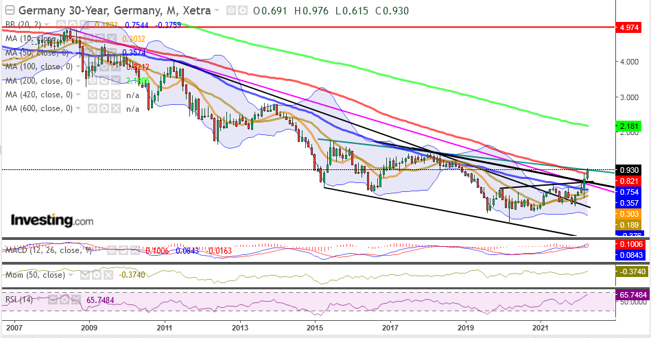 QV ultimate (unlimited) 1309733