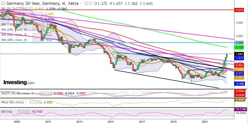 QV ultimate (unlimited) 1318985