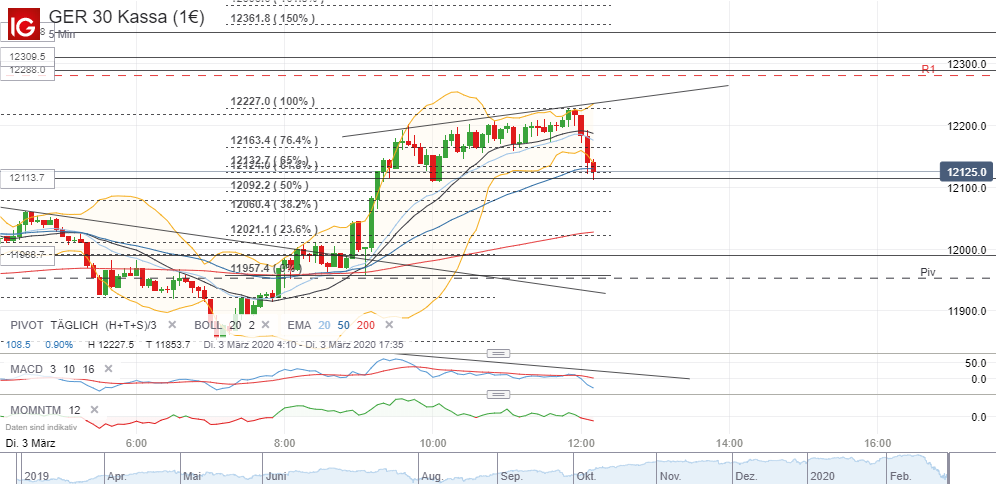 2020 QV-GDAXi-DJ-GOLD-EURUSD-JPY 1163692