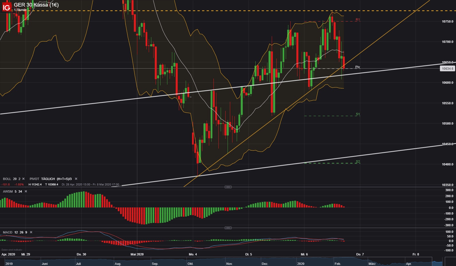 2020 QV-GDAXi-DJ-GOLD-EURUSD-JPY 1176614