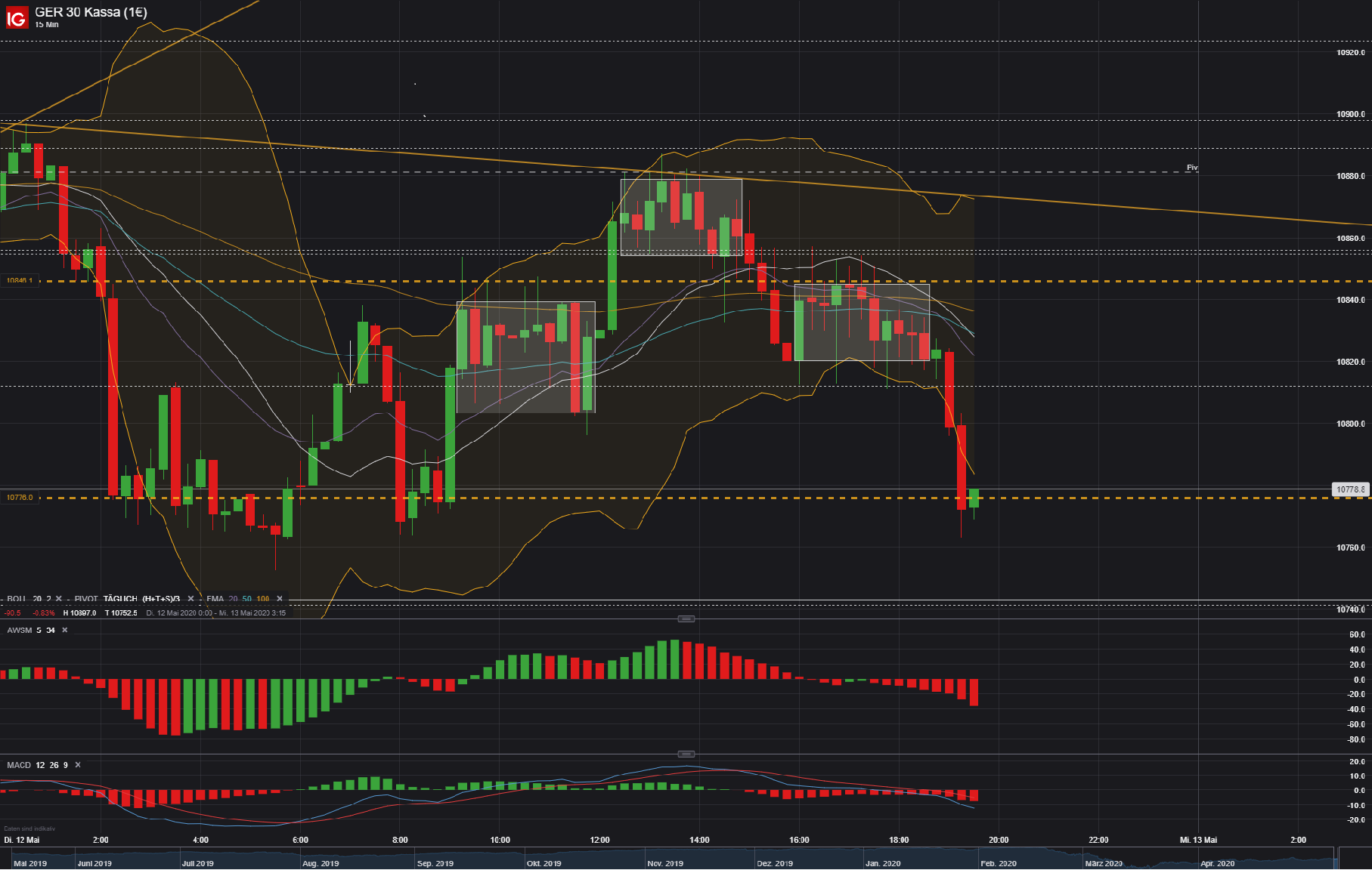 2020 QV-GDAXi-DJ-GOLD-EURUSD-JPY 1177858