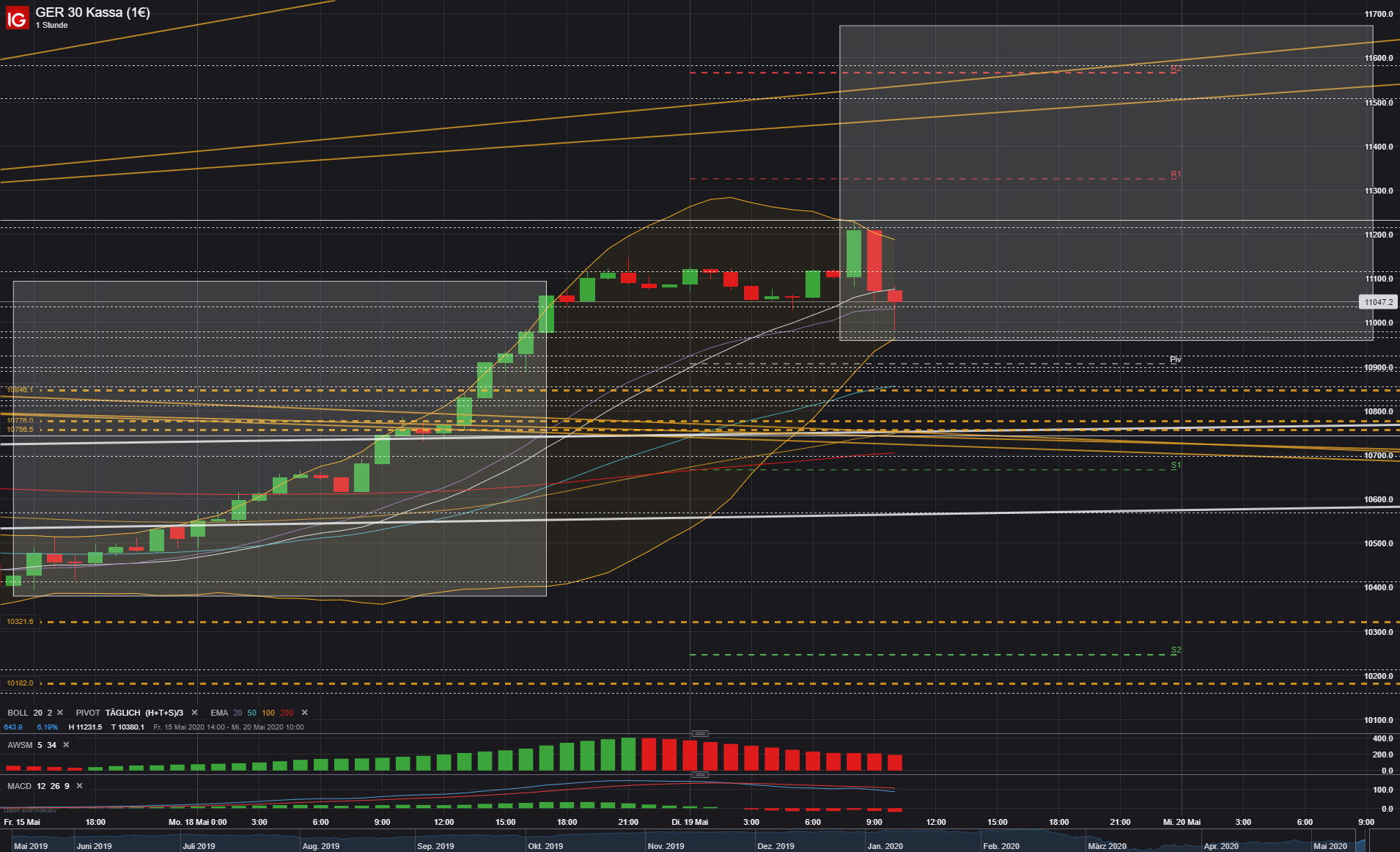 2020 QV-GDAXi-DJ-GOLD-EURUSD-JPY 1179269