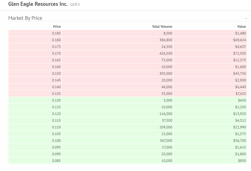 Zugang zu Privat Placements 1277079
