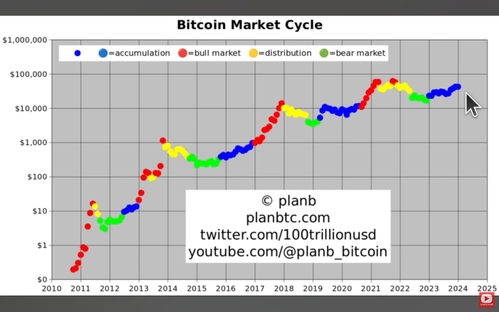 Bitcoins der nächste Monsterhype steht bevor! 1411670