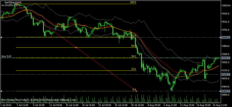 QuoVadisDax - das Original - Nachfolgethread 749913