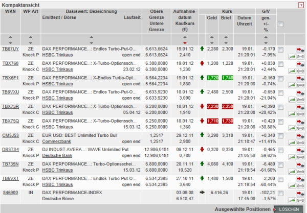 Quo Vadis Dax 2012 - Krise ohne Ende? 477761