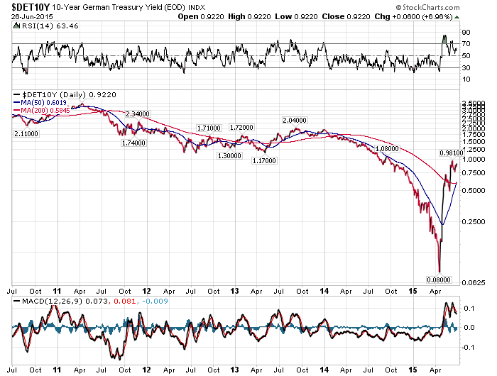 Gold traden - long bzw. short 836726