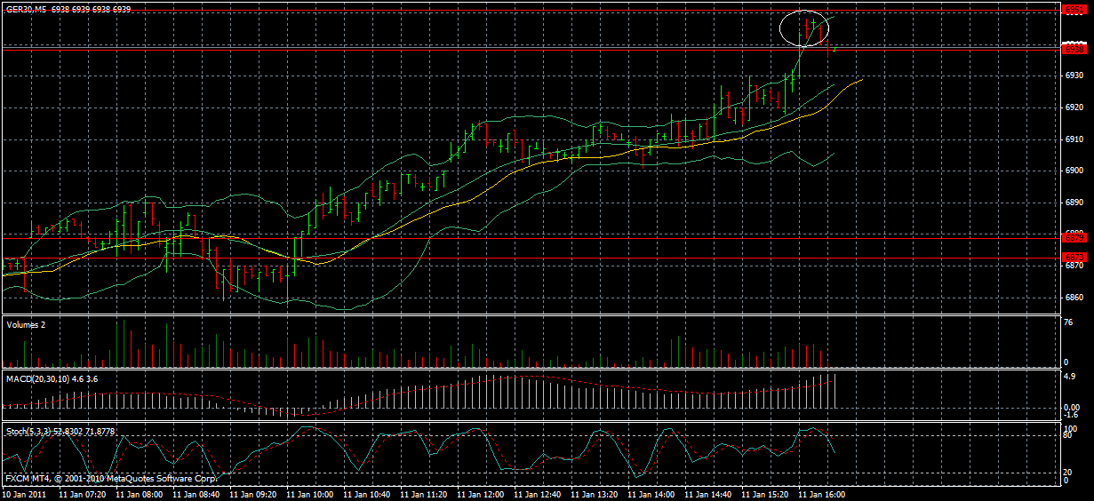 Quo Vadis Dax 2011 - All Time High? 372278