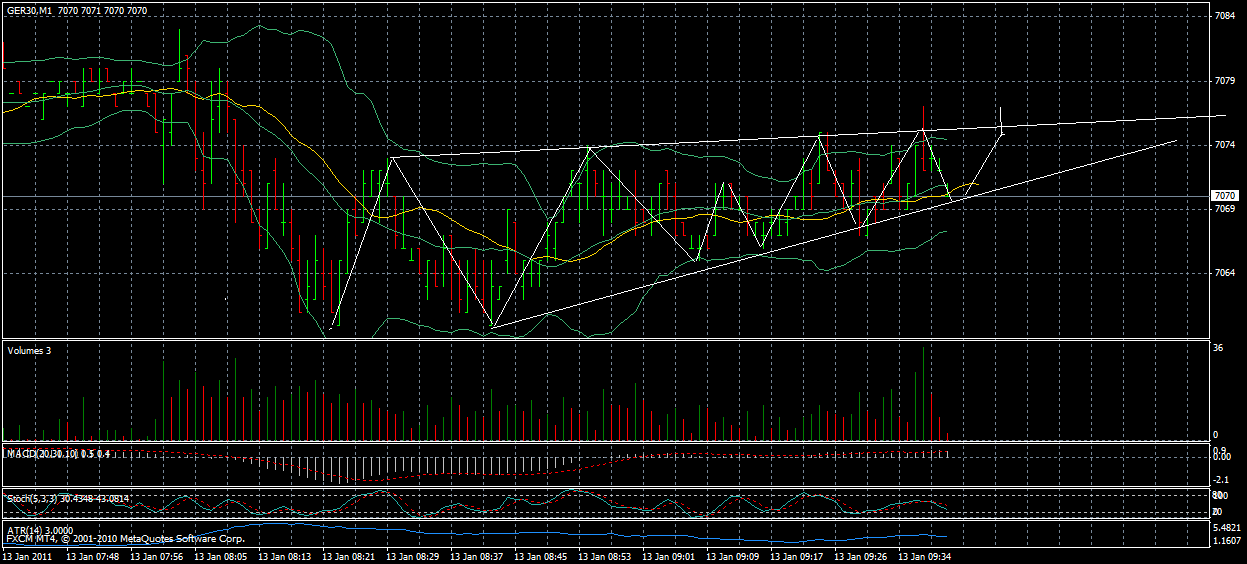 Quo Vadis Dax 2011 - All Time High? 372784