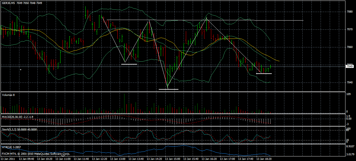 Quo Vadis Dax 2011 - All Time High? 372998