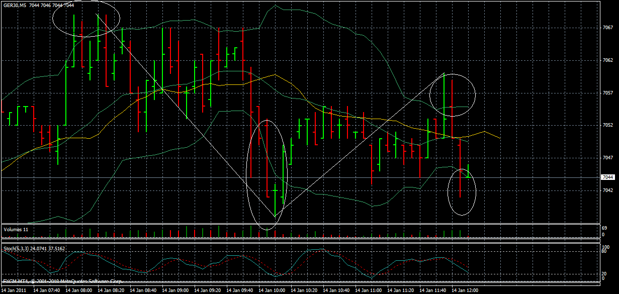 Quo Vadis Dax 2011 - All Time High? 373175