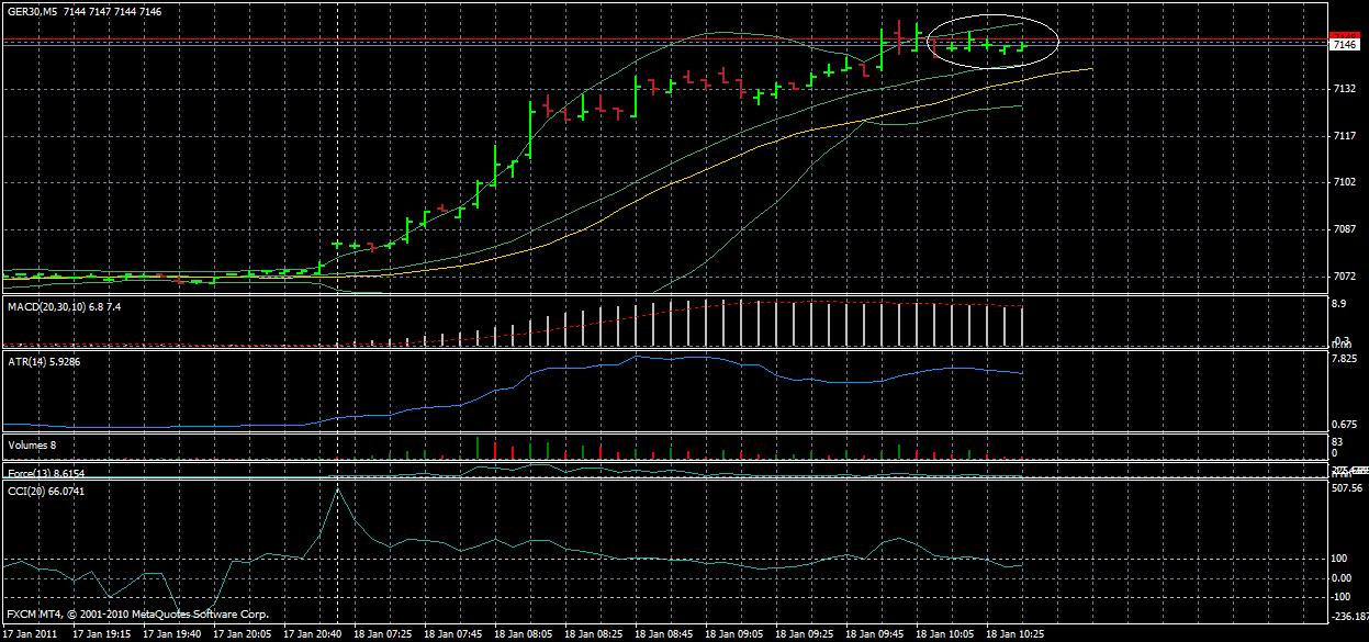 Quo Vadis Dax 2011 - All Time High? 373803