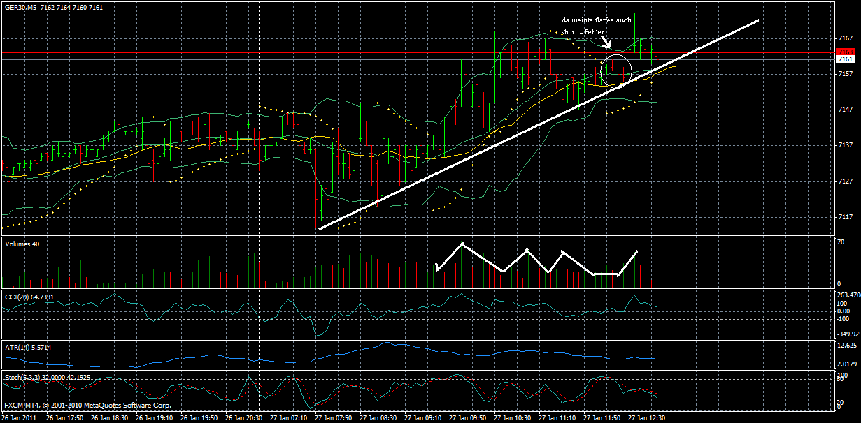 Quo Vadis Dax 2011 - All Time High? 376115