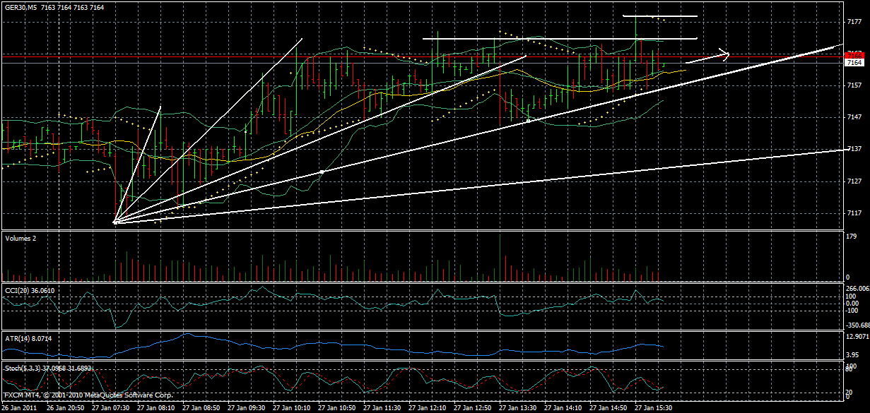 Quo Vadis Dax 2011 - All Time High? 376158
