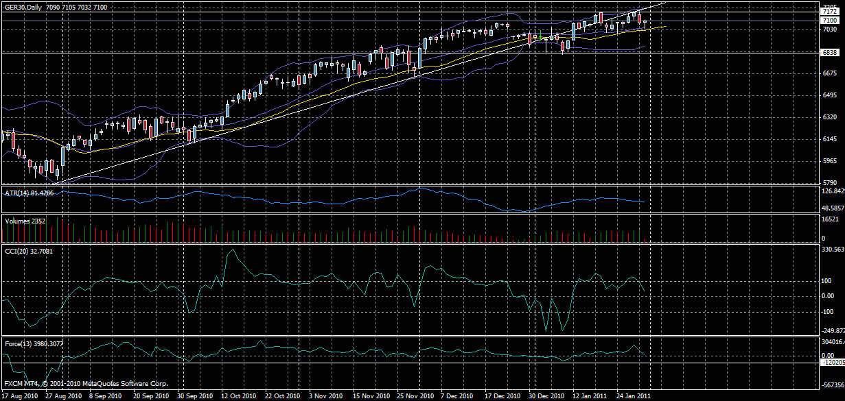 Quo Vadis Dax 2011 - All Time High? 377037