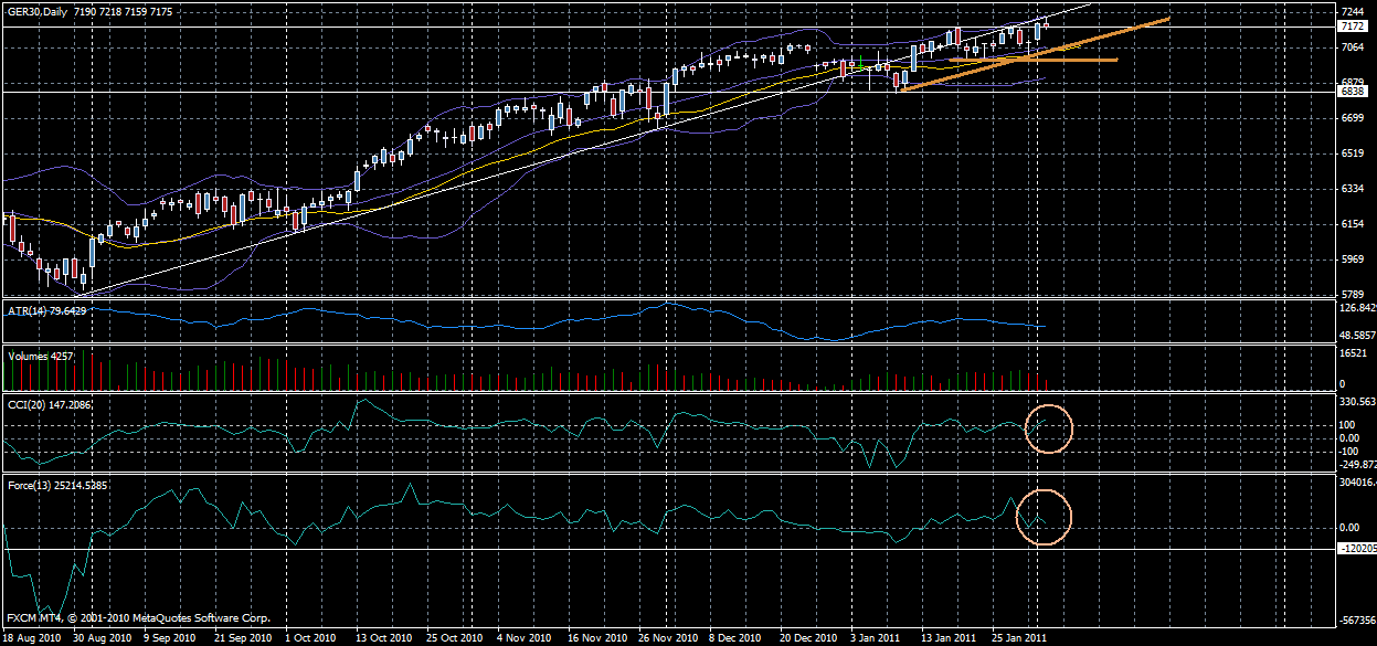 Quo Vadis Dax 2011 - All Time High? 377735