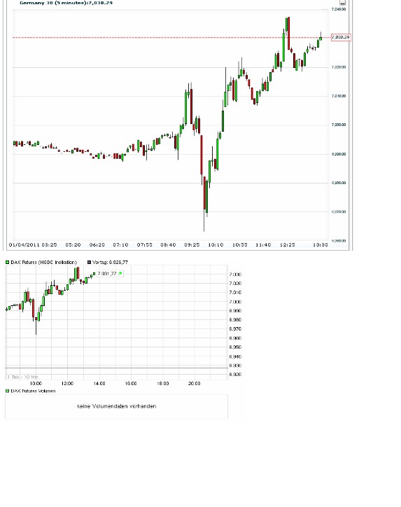 Quo Vadis Dax 2011 - All Time High? 370333
