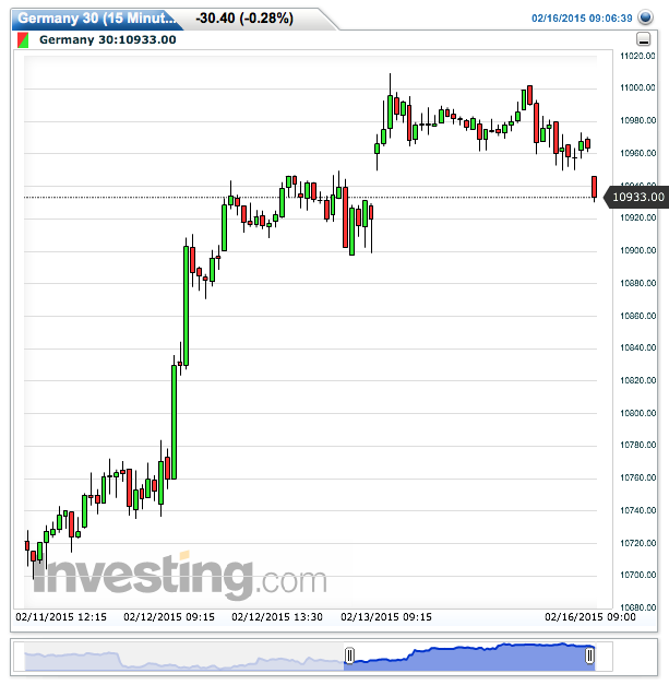 2015 QV DAX-DJ-GOLD-EURUSD-JPY 799426