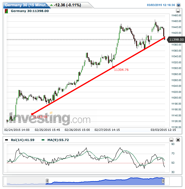 2015 QV DAX-DJ-GOLD-EURUSD-JPY 804328