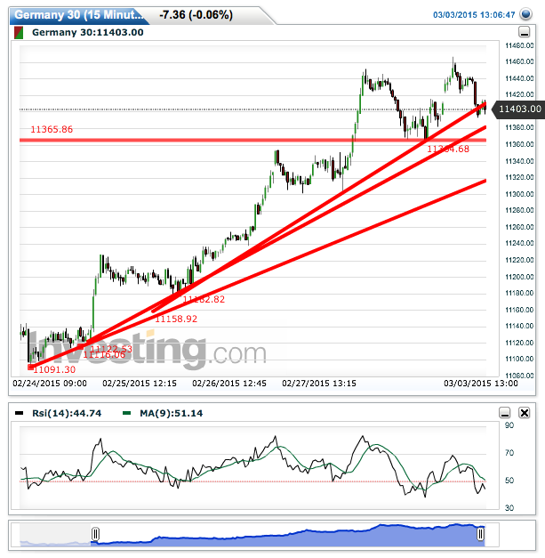 2015 QV DAX-DJ-GOLD-EURUSD-JPY 804343