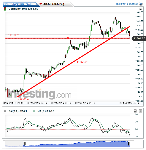 2015 QV DAX-DJ-GOLD-EURUSD-JPY 804411