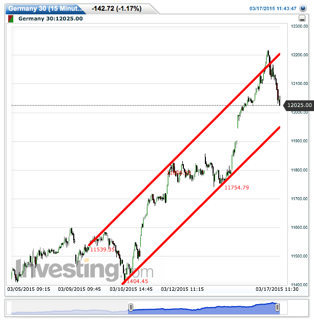 2015 QV DAX-DJ-GOLD-EURUSD-JPY 809102