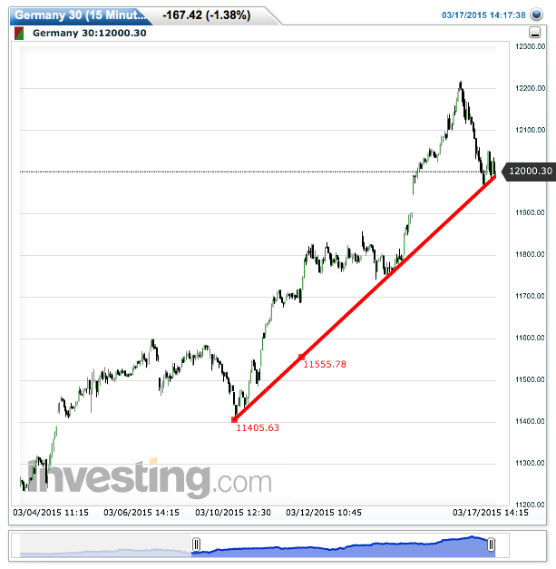 2015 QV DAX-DJ-GOLD-EURUSD-JPY 809165