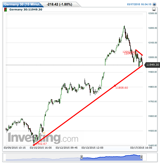 2015 QV DAX-DJ-GOLD-EURUSD-JPY 809209