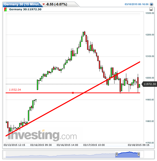 2015 QV DAX-DJ-GOLD-EURUSD-JPY 809439