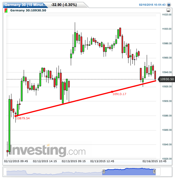 2015 QV DAX-DJ-GOLD-EURUSD-JPY 799457